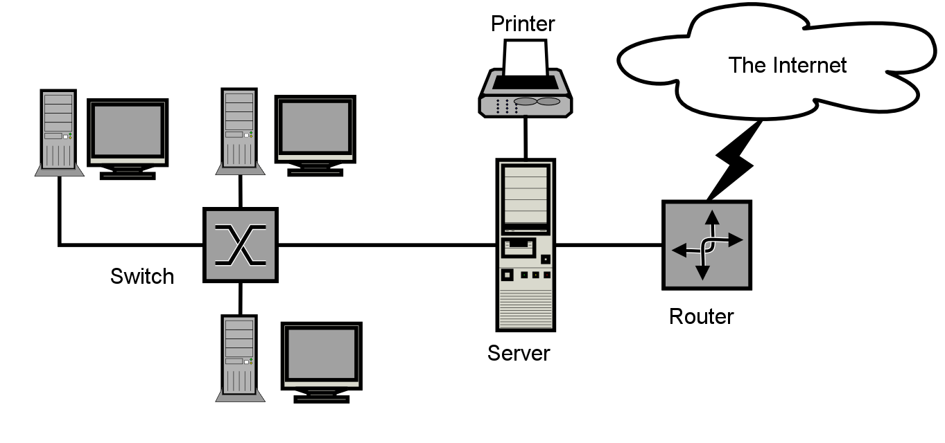 Tipos de redes informáticas WAN, LAN, MAN y GAN - IONOS