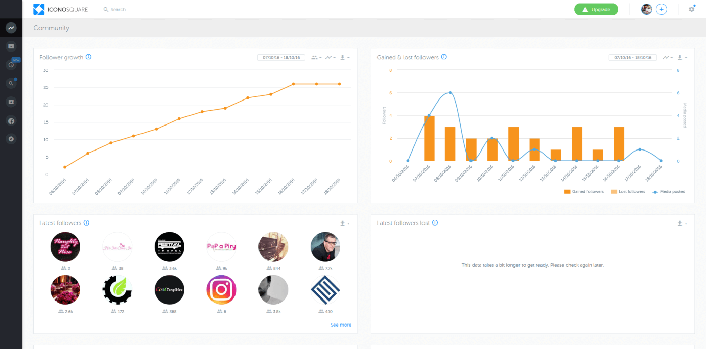 Análisis y Estadísticas de la Cuenta de vidadoconcurseiro en Instagram