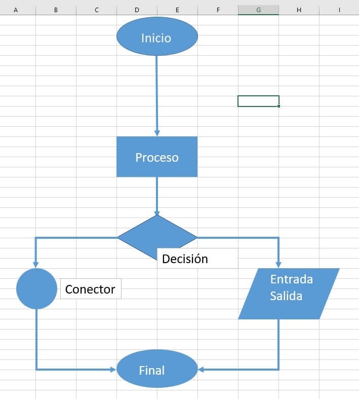 Cómo crear diagramas de flujo en Excel - IONOS