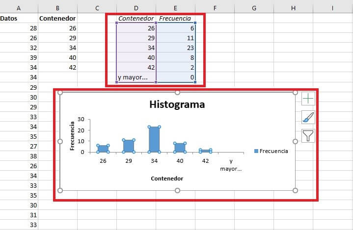 Crear Histogramas Con Microsoft Excel Gu A Con Im Genes Ionos