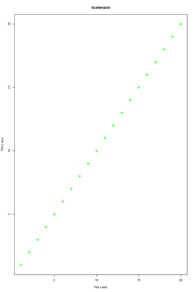 Funci N Plot En R Visualizaci N De Datos En R Ionos Espa A