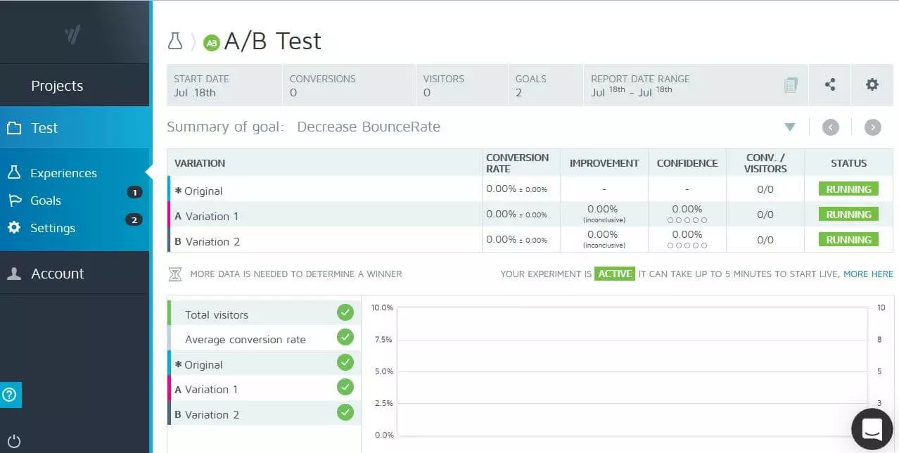 Convert Experiments: panel de control A/B Test