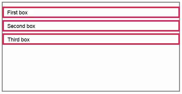 Tres cajas de bloque en el flujo de un elemento CSS