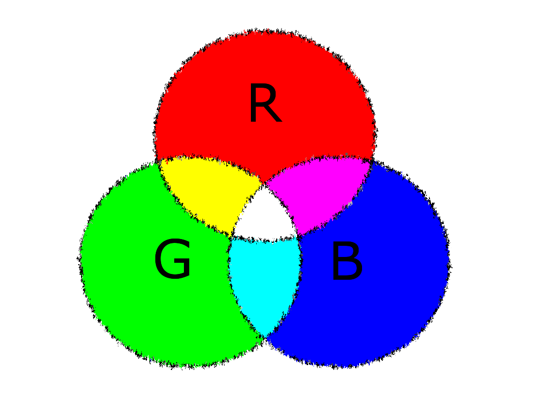 ¿Qué Es CSS?: Un Tutorial Con Lo Que Necesitas Saber - IONOS España