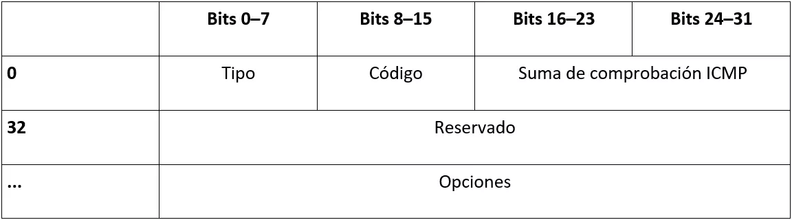 Tipo 133: Router Solicitation