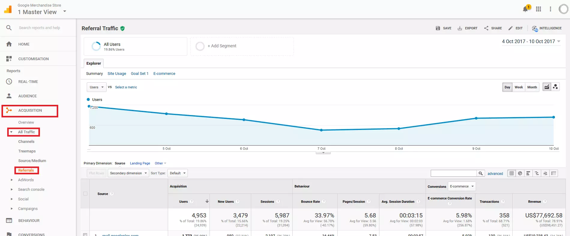 Estadística de referencias en Google Analytics