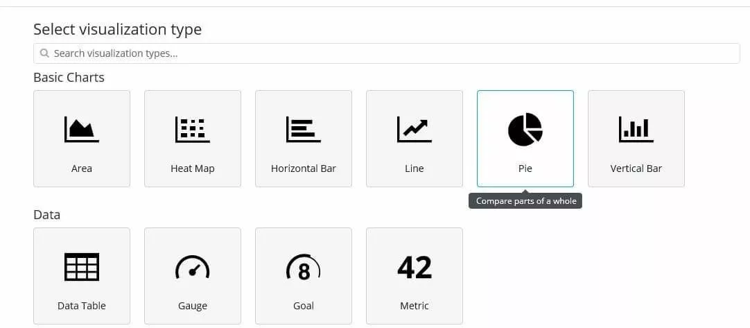 Kibana: menú de selección para los tipos de gráfico