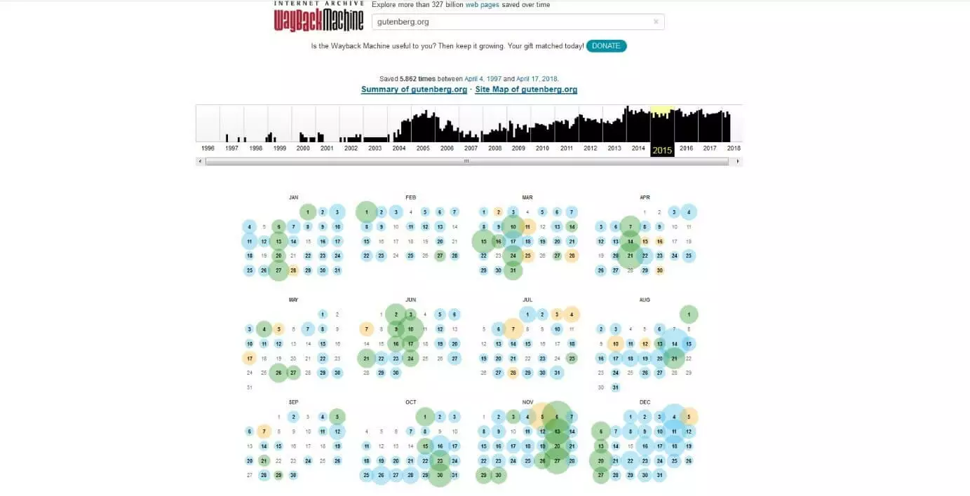 Diagrama para mostrar las páginas capturadas de gutenberg.org - con una línea de tiempo anual y círculos de colores en una hoja de calendario