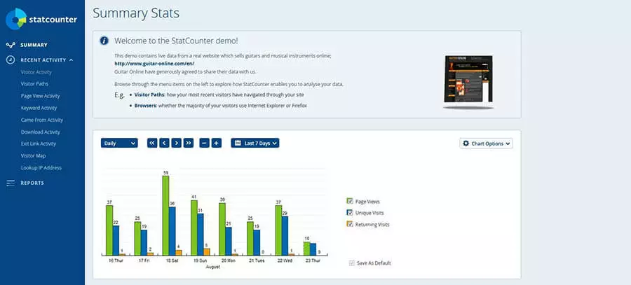 Vista de la versión demo de StatCounter: resumen de estadísticas web