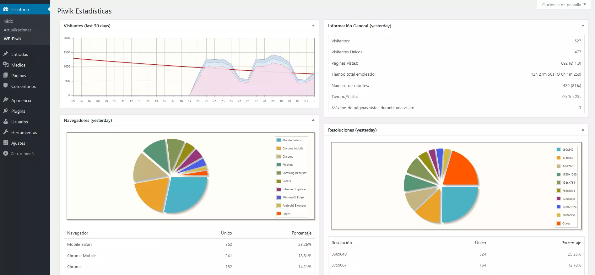 Piwik Dashboard