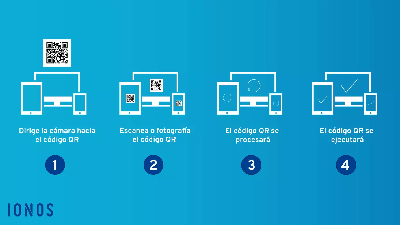 Gráfico: ¿Cómo se utiliza un código QR?