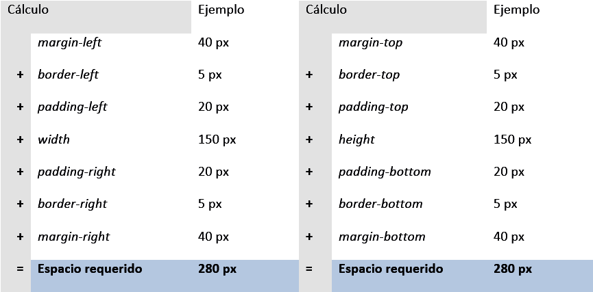 ¿Qué Es CSS?: Un Tutorial Con Lo Que Necesitas Saber - IONOS España