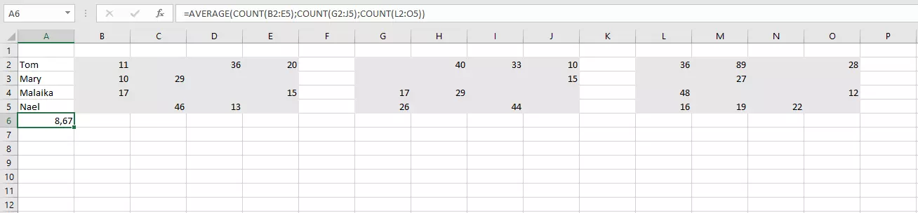 Combinación de CONTAR y PROMEDIO