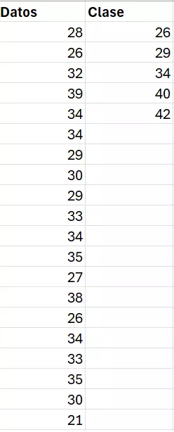 Tabla de Excel con datos y tamaño de las clases