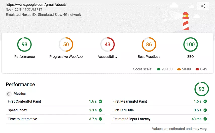 Valoración completa en Google Lighthouse