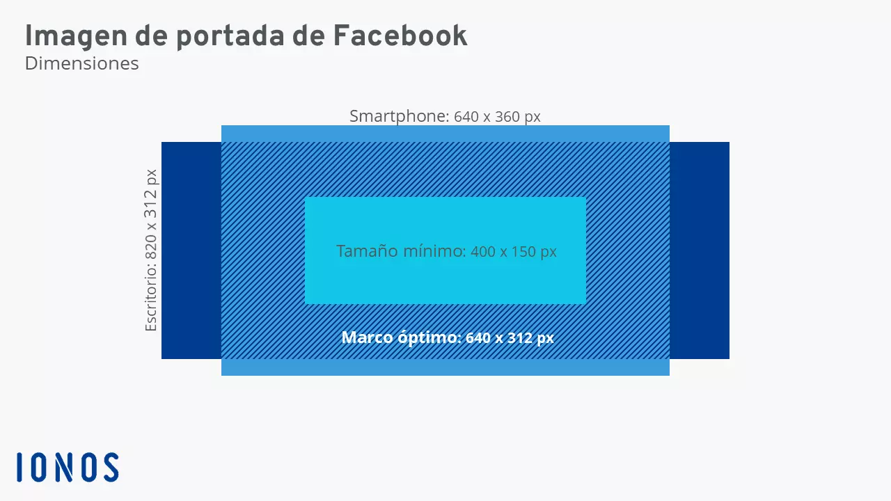 Dimensiones de la foto de portada de Facebook