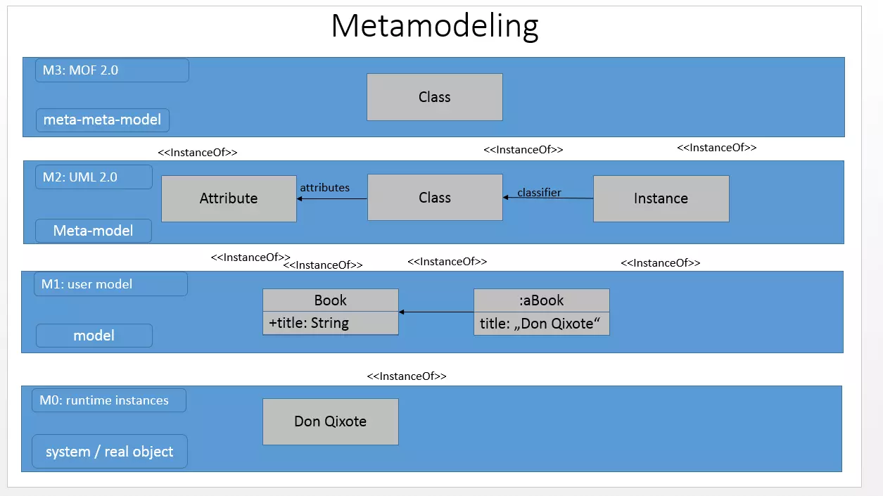 UML: lenguaje unificado de modelado orientado a objetos - IONOS