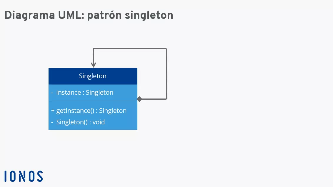 Patrón singleton en UML