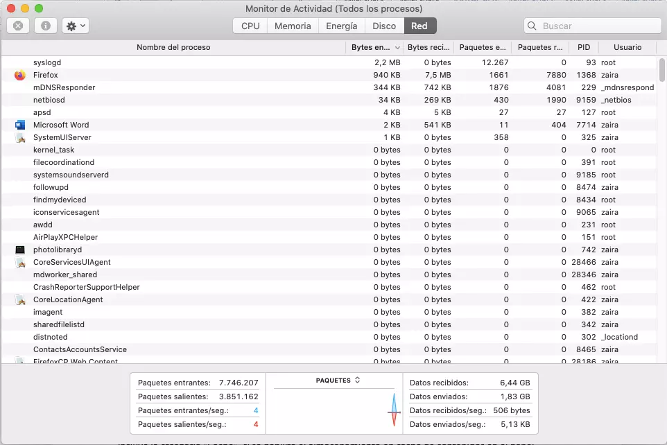 Monitor de actividad de Mac: monitor de red