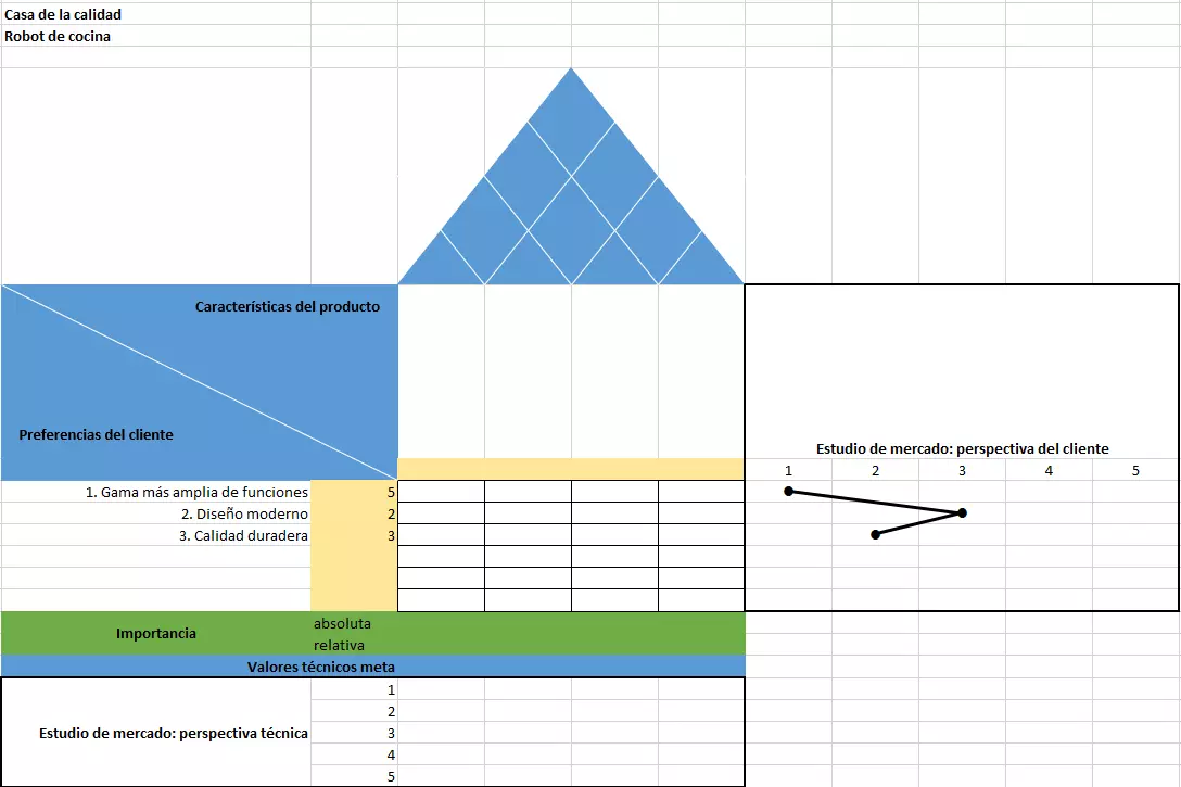 Matriz para la casa de la calidad. Paso 3: análisis de mercado (perspectiva del cliente)