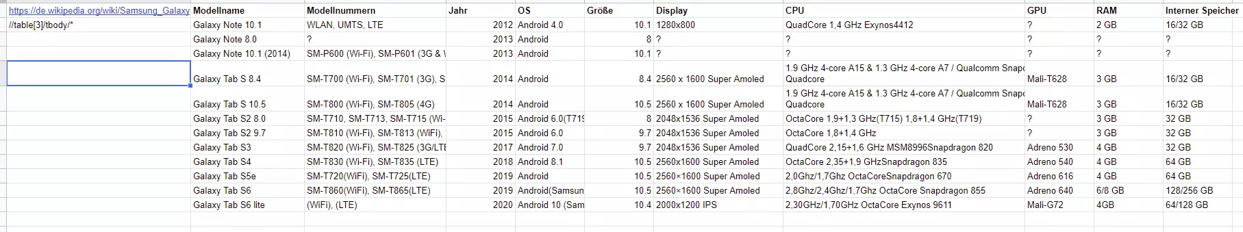 Hojas de cálculo de Google: resultado de la importación de una tabla