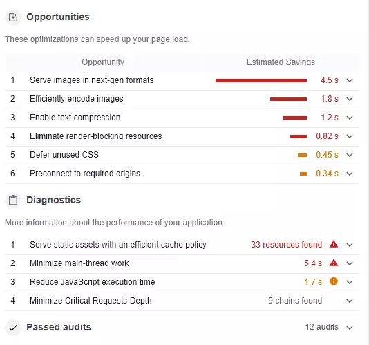 Diagnóstico y potencial de optimización según Google Lighthouse