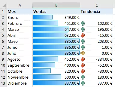 Formato condicional: ejemplo de uso en Excel.