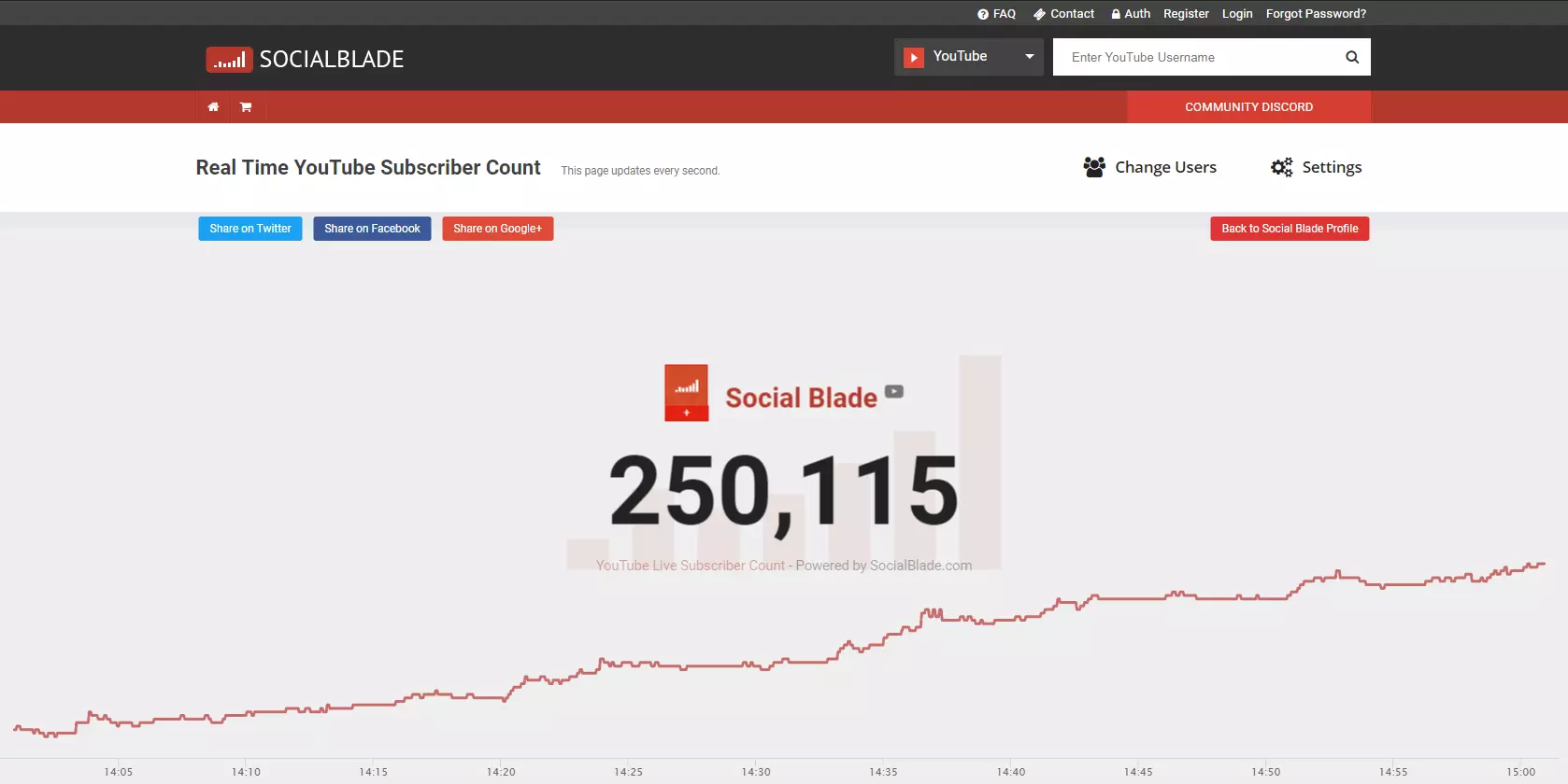 Contador de suscriptores en tiempo real del canal de YouTube de Socialblade