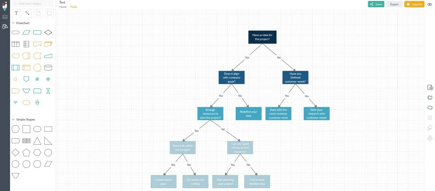 Versión web de Creately: ejemplo de diagrama de flujo