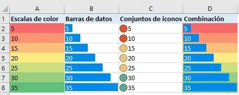 Excel: formato condicional: posibles tipos de marcado en Excel.