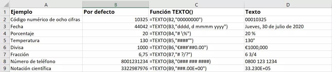 Ejemplos de uso de la función TEXTO() de Excel