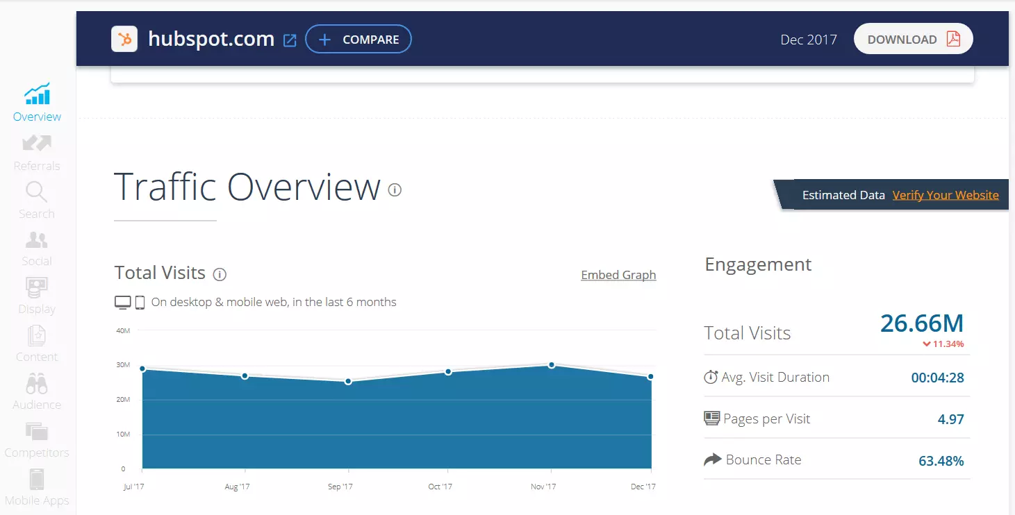 Captura de pantalla de SimilarWeb, herramienta para analizar el tráfico web