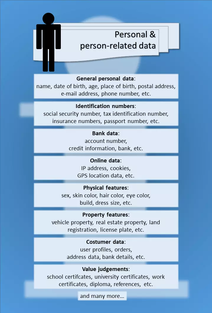 Esquema de datos personales y datos relativos a la persona