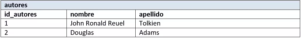 Modelo relacional de bases de datos