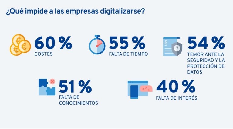 La Inflación El Segundo Gran Impedimento Para La Digitalización De Las