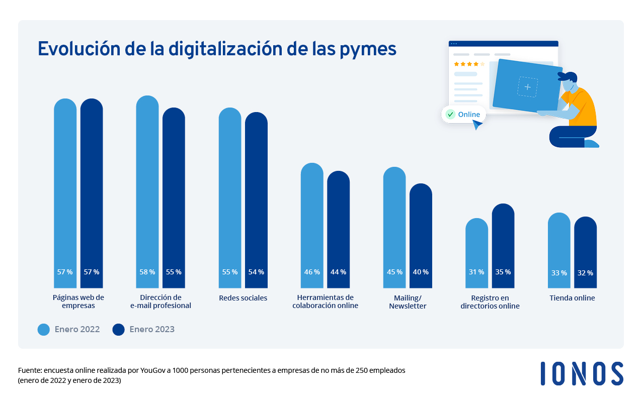 La Inflación, El Segundo Gran Impedimento Para La Digitalización De Las ...