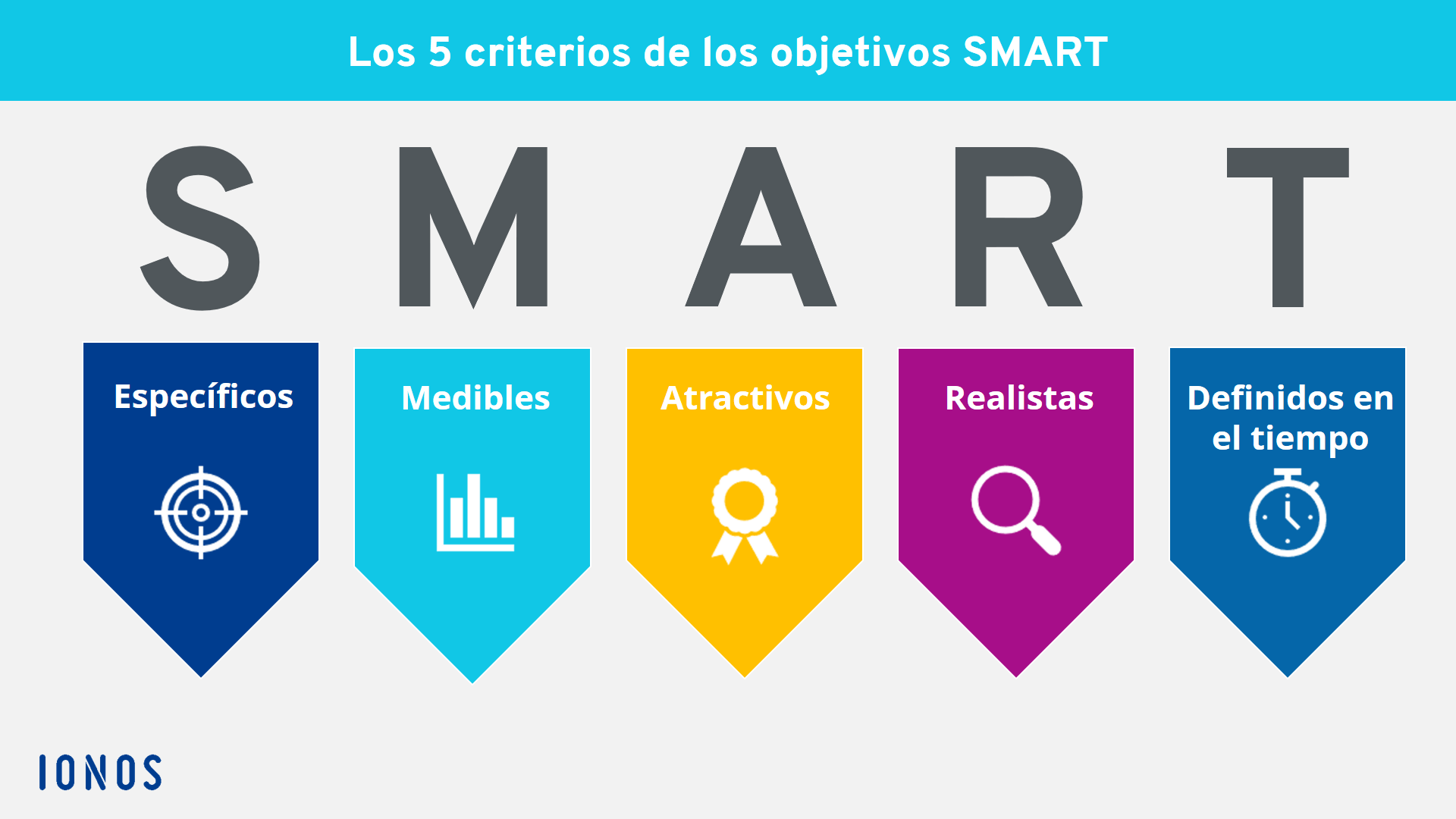 Objetivos Smart C Mo Aplicar Correctamente El M Todo Smart Ionos