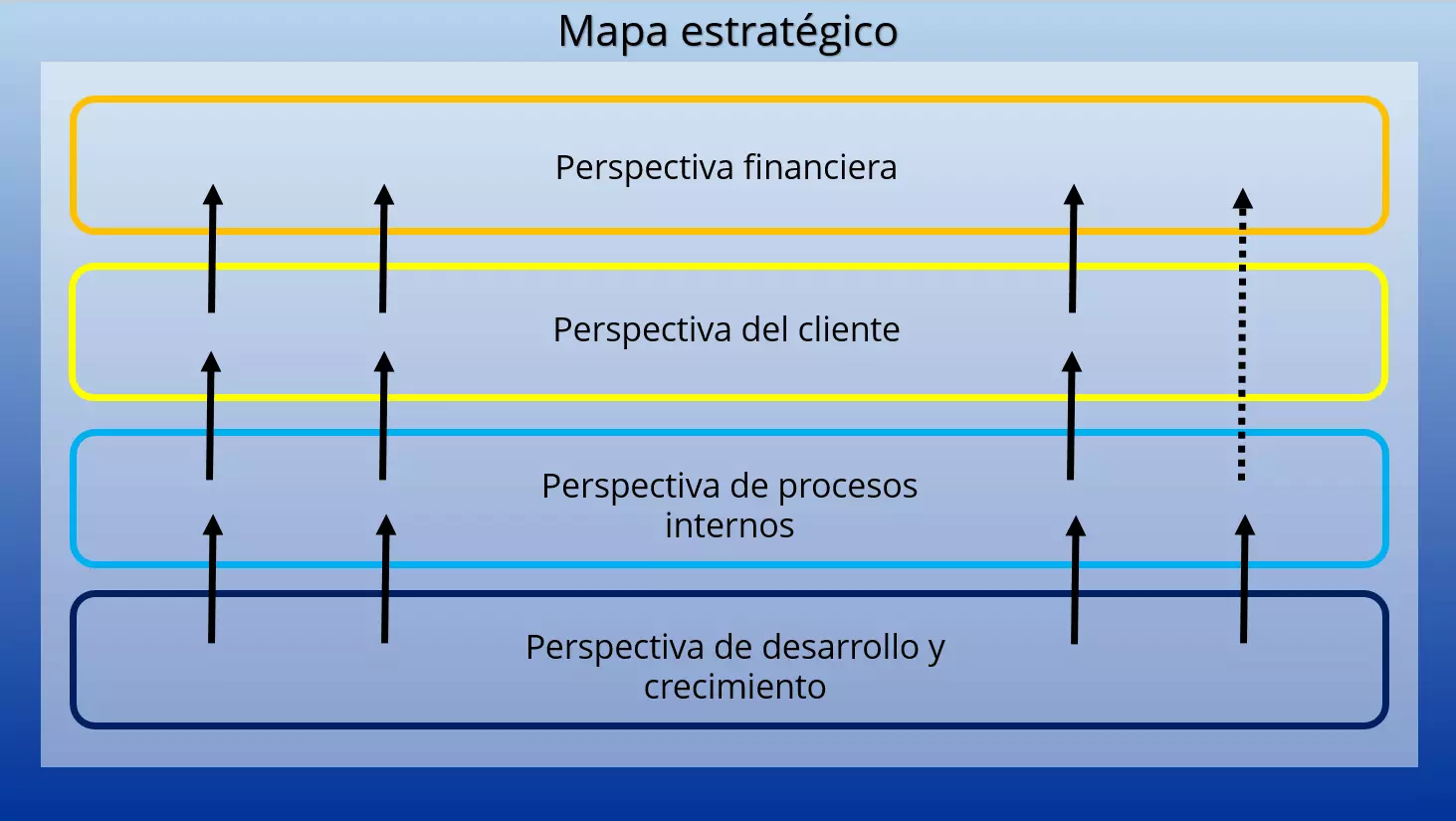 balanced-scorecard-ES-1.png