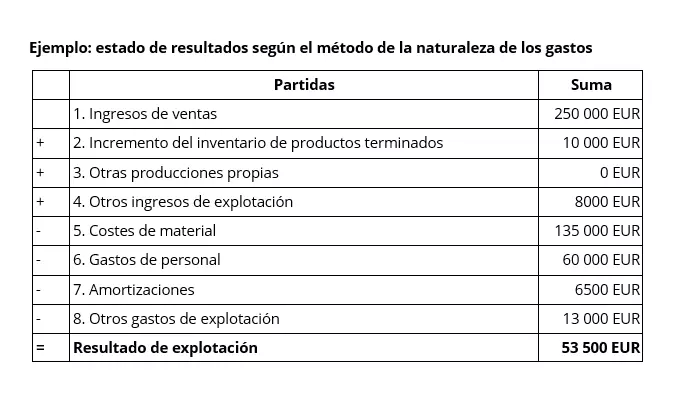 ejemplo-de-un-estado-de-resultados-segun-el-metodo-de-la-naturaleza-de-los-gastos.png