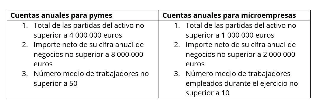 ES-cuentas-anuales-pymes.jpg