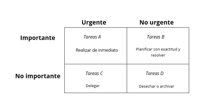 esta-matriz-se-conoce-tambien-como-la-caja-de-eisenhower.jpg