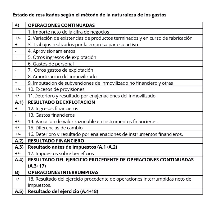 esquema-del-metodo-de-la-naturaleza-de-los-gastos-detallado.png