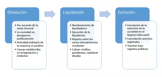 tres-fases-de-la-extincion-de-la-sociedad.PNG