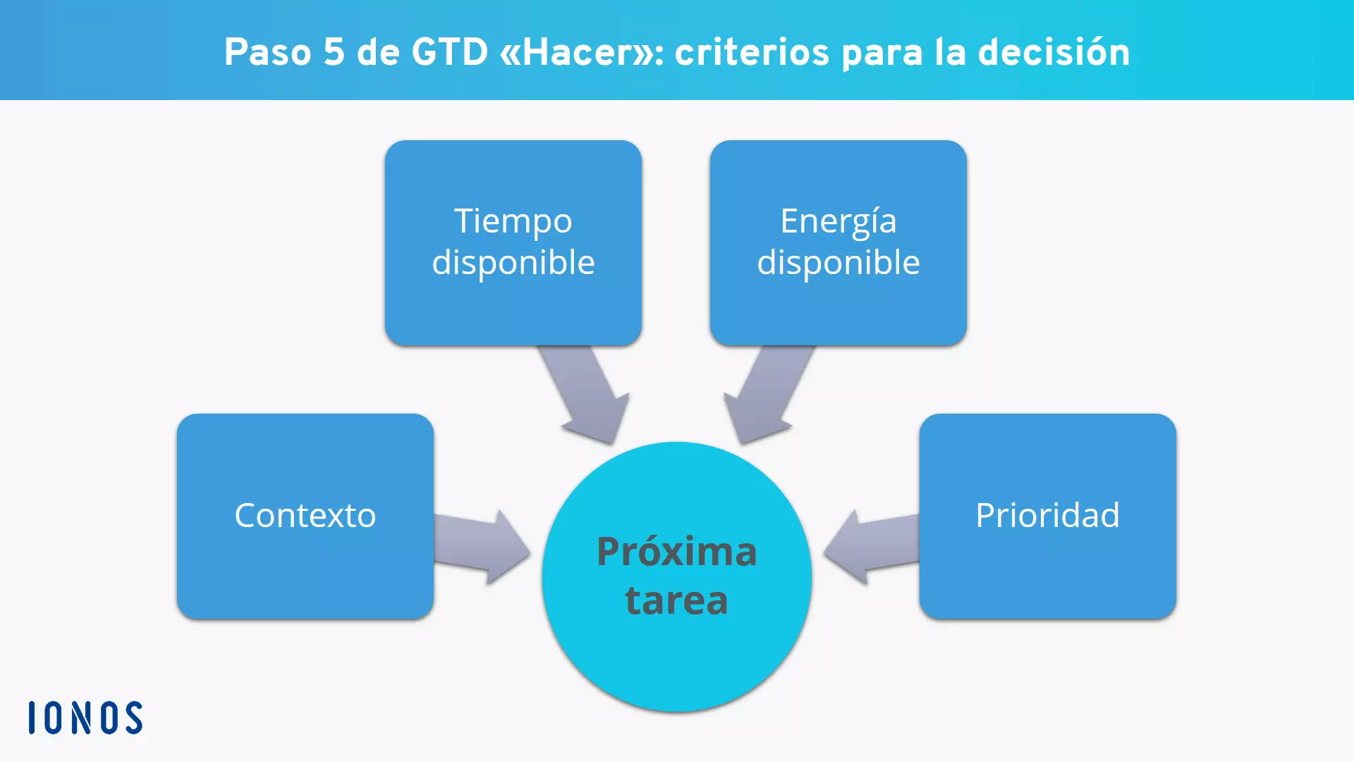 ES-criterios-de-decision-GTD.png