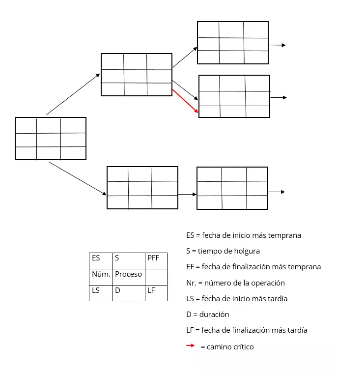 ES-diagrama.png