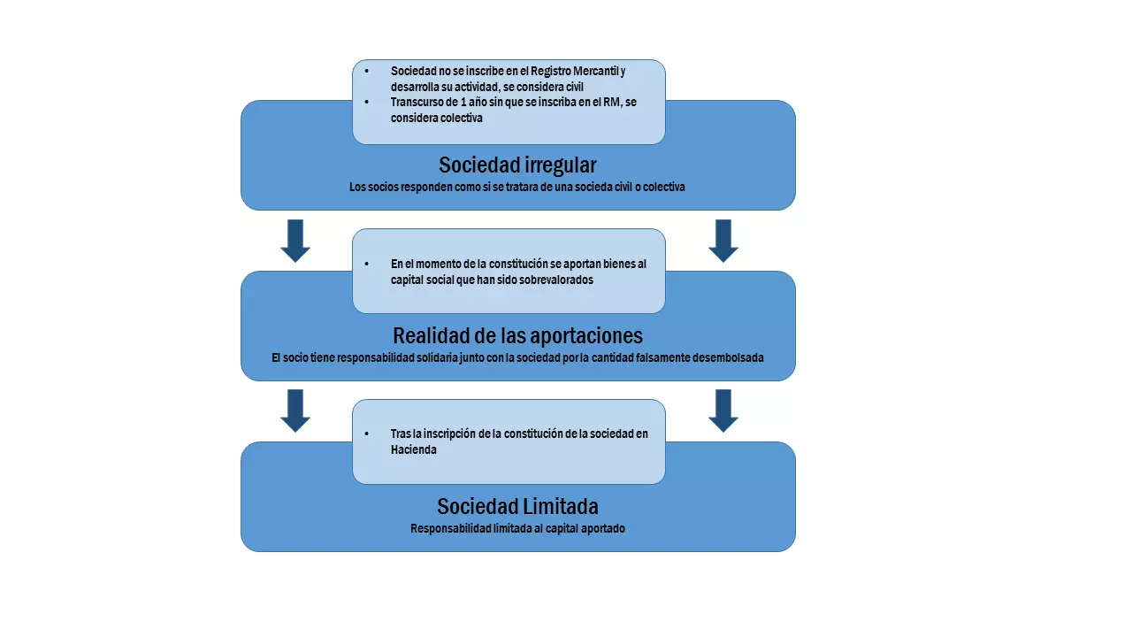 la-responsibilidad-de-los-socios-en-la-s-l.png