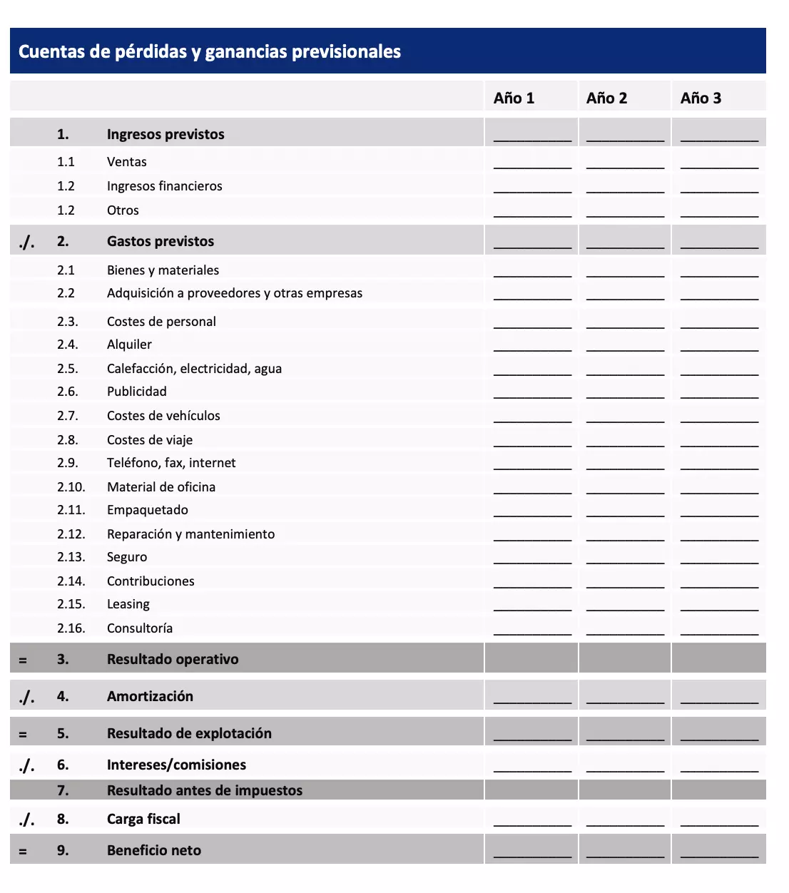 ES-cuentas-resultados-previsionales.png