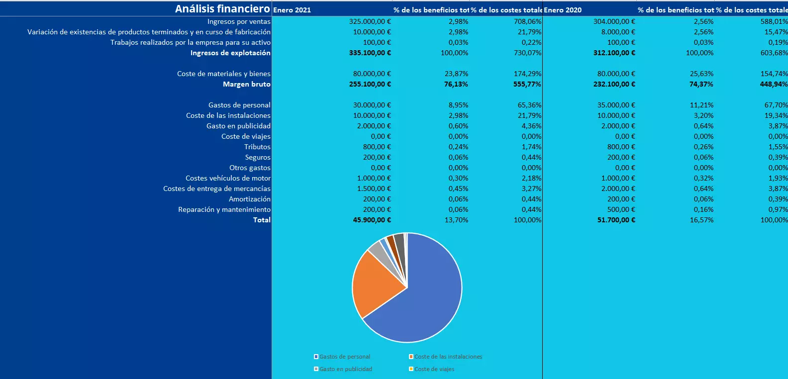 Plantillas-de-un-analisis-financiero-en-Excel.png