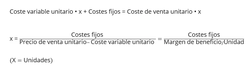 calcular-el-umbral-de-rentabilidad.png