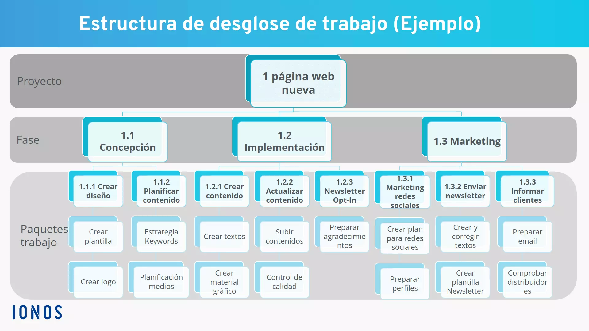 desglose-de-trabajo.png